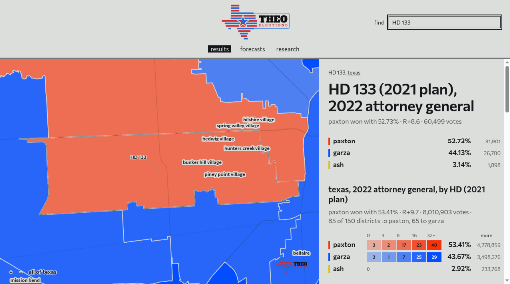 2022 Attorney General results, HD 133 (theoelections.com)