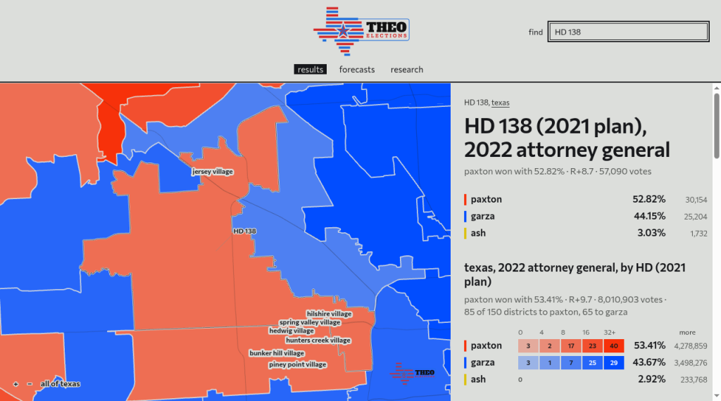 2022 Attorney General results, HD 138 (theoelections.com)